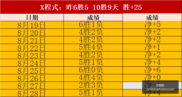 努贝尔领衔,首发阵容,比塞克和阿,世界杯投注官网,世界杯投注App,世界杯投注下载,世界杯投注登录,世界杯投注平台